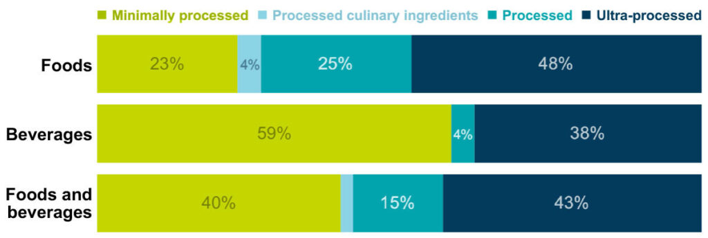 Exploring disparities UPF article figure 1